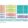 Industrial MCU gets Gbit time-sensitive networking and security