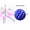 BT trials excited atoms antenna technology